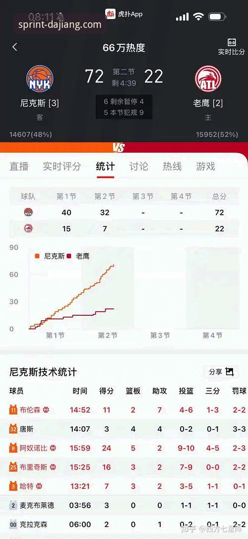 3个关键看点解析尼克斯140-89狂胜老鹰的季后赛经典之战